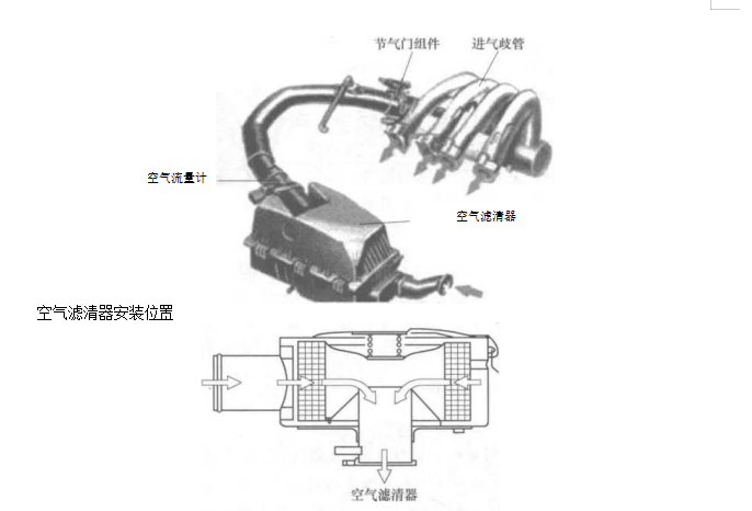 空气滤清器的原理(空气滤清器的原理有哪三类) 空气滤清器的原理(空气滤清器的原理有哪三类)