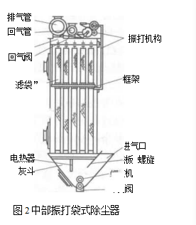 中部振打袋式除尘器的结构 中部振打袋式除尘器的结构