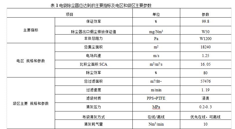 电袋复合除尘器组成结构和技术参数(电袋复合除尘器应当达到的主要指标是什么) 电袋复合除尘器组成结构和技术参数(电袋复合除尘器应当达到的主要指标是什么)