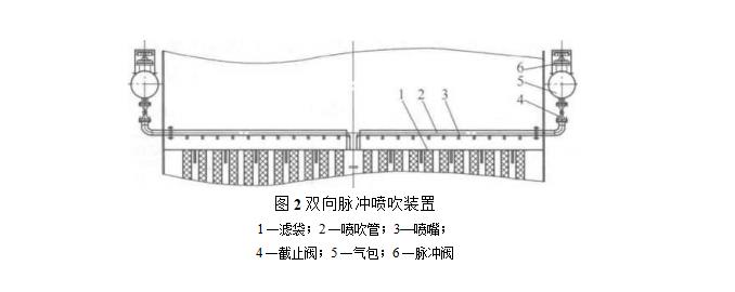 双向脉冲喷吹装置 双向脉冲喷吹装置