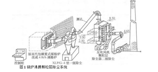 沸腾颗粒层除尘器除尘系统 沸腾颗粒层除尘器除尘系统